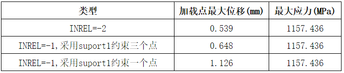 abaqus显示与隐藏图示